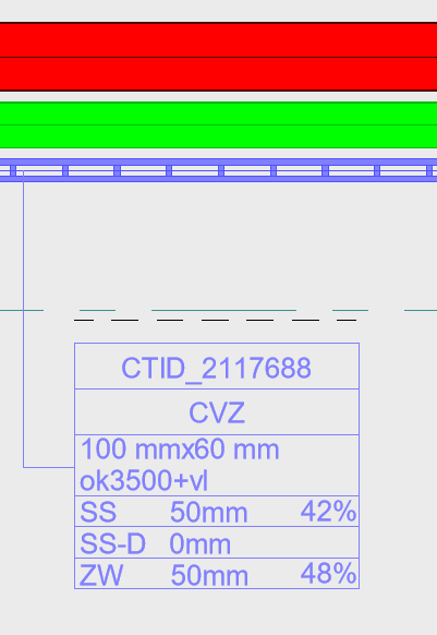 Fill Rate Tool - CTID tags met vulgraad
